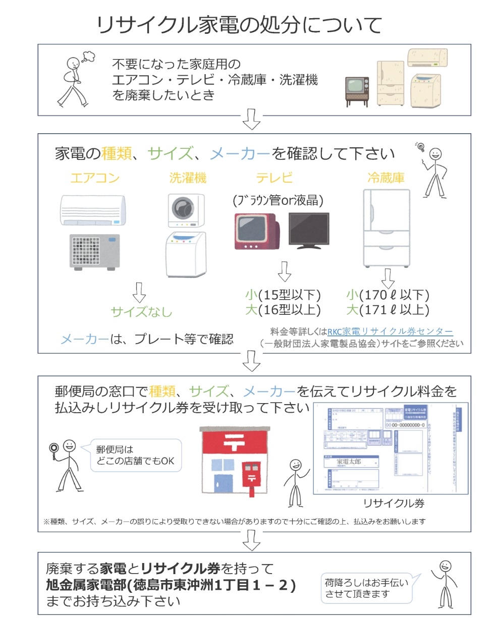 リサイクル家電の処分についての画像